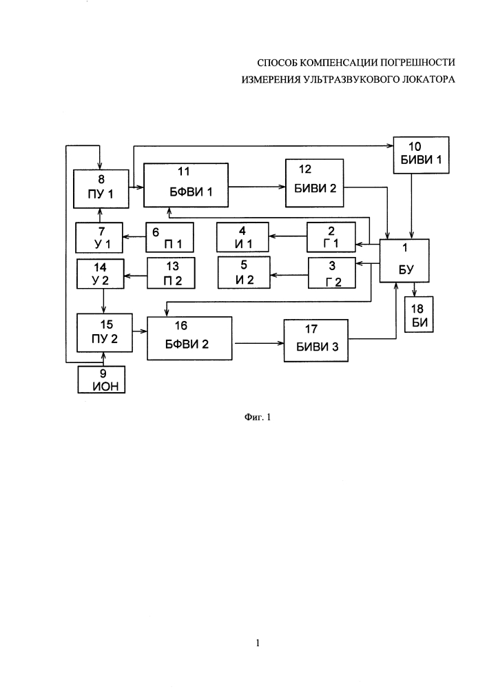 Способ компенсации погрешности измерения ультразвукового локатора (патент 2599602)