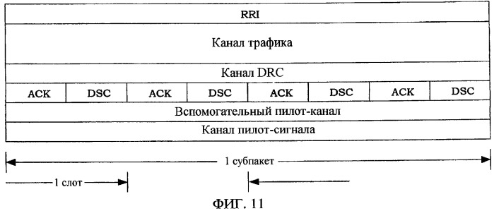 Оценка канала для подавления помех (патент 2364023)