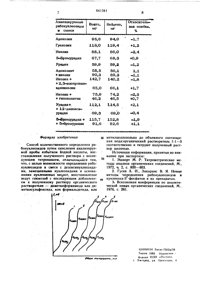 Способ количественного определения рибонуклеозидов (патент 641341)