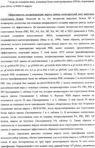 Выделенный рекомбинантный вирус гриппа и способы его получения (патент 2351651)