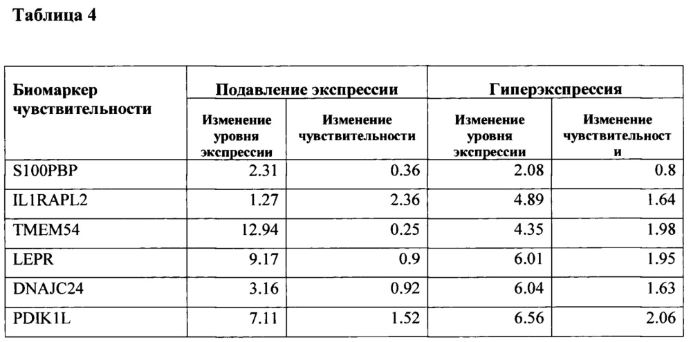 Аналитическая тест-система по определению чувствительности злокачественной опухоли конкретного пациента к онколитической биотерапии (патент 2667648)