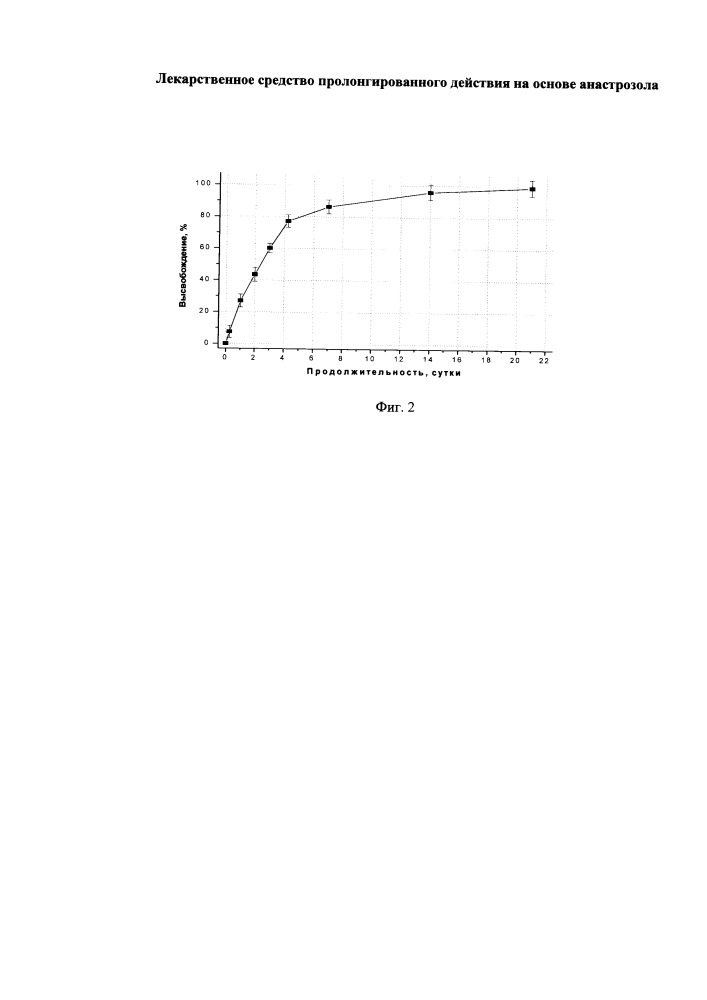 Лекарственное средство пролонгированного действия на основе анастрозола (патент 2659689)