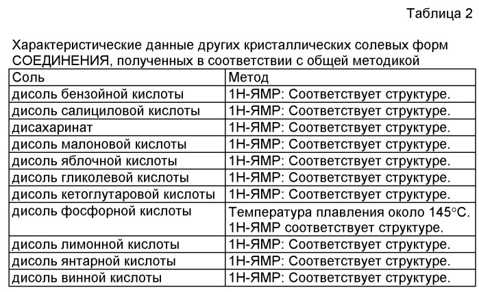 Соли (1r*,2r*,4r*)-2-(2-{[3(4,7-диметокси-1н-бензоимидазол-2-ил)пропил]метиламино}этил)-5-фенилбицикло[2.2.2]окт-5-ен-2-иловой изомасляной кислоты (патент 2516247)