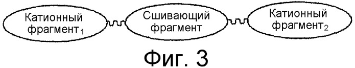 Поликатионные вязкоупругие композиции (патент 2411279)