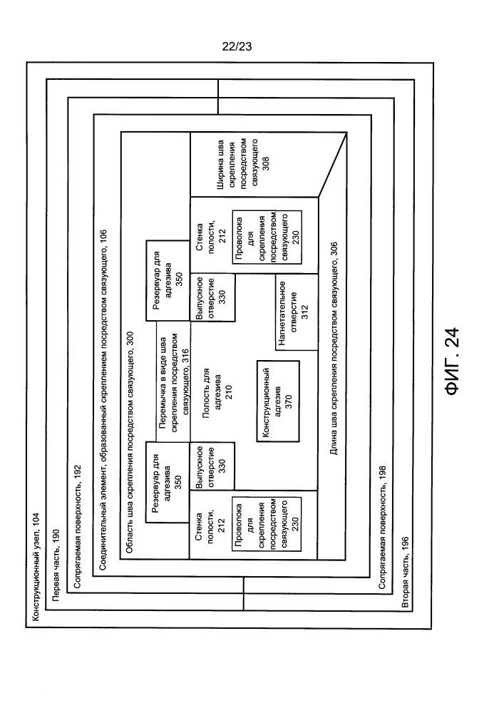 Система и способ формирования соединительного элемента, образованного скреплением посредством нагнетаемого связующего (патент 2652554)
