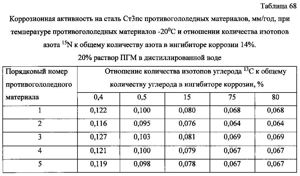 Способ получения твердого противогололедного материала на основе пищевой поваренной соли и кальцинированного хлорида кальция (варианты) (патент 2603156)