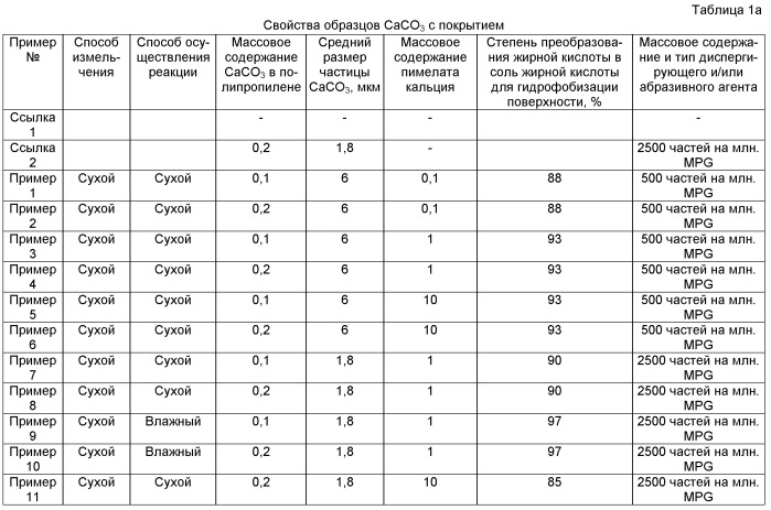 Карбонат кальция с покрытием для полиолефинов (патент 2531188)