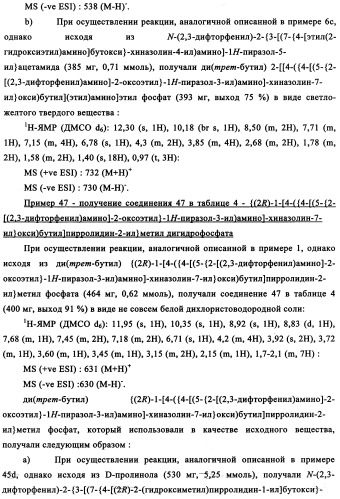 Производные фосфонооксихиназолина и их фармацевтическое применение (патент 2357971)