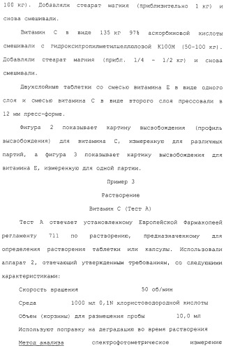 Фармацевтическая система доставки витамина с и витамина е и применение комбинации витаминов с и е для профилактики или лечения состояний, связанных с окислительной нагрузкой (патент 2309733)