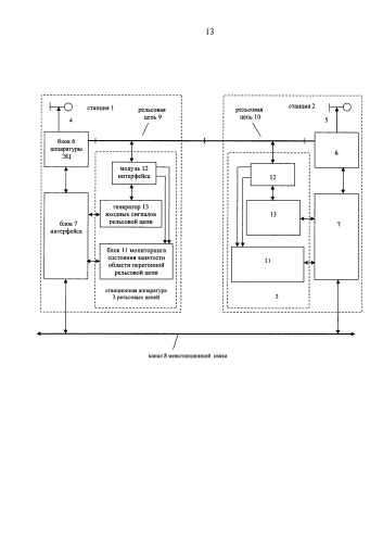 Система полуавтоматической блокировки для ограниченных по длине межстанционных перегонов (патент 2591553)