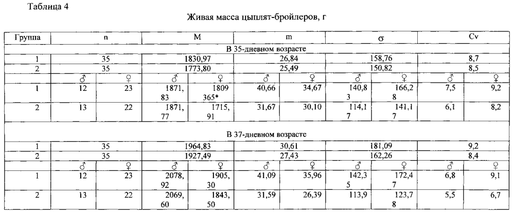 Ветеринарная композиция и способ улучшения жизнеспособности животных, стимуляции прироста живой массы млекопитающих и птиц, повышения эффективности иммунизации, профилактики и/или лечения инфекционных заболеваний (варианты) (патент 2603623)