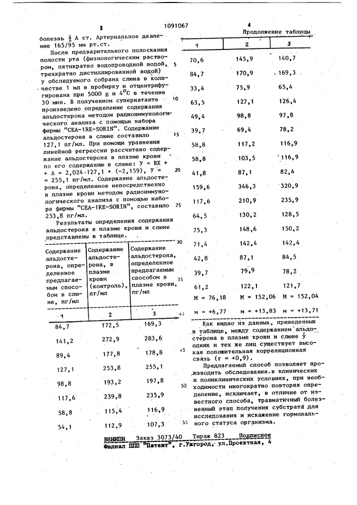 Способ определения содержания альдостерона (патент 1091067)