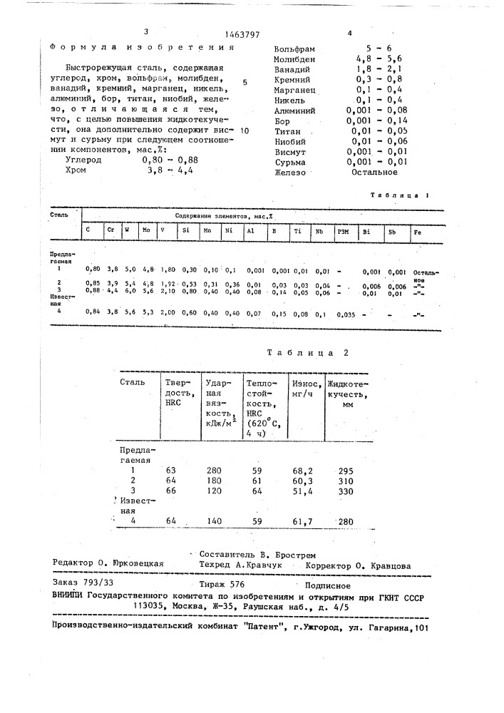 Быстрорежущая сталь (патент 1463797)