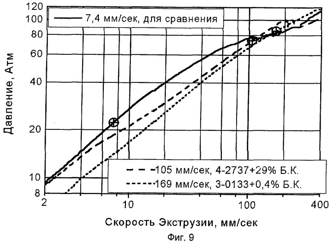 Способ формования термопластичного органического полимерного материала, состав термопластичного полимерного материала и смазка (патент 2288095)