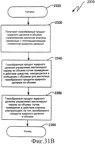 Ядерный реактор деления, вентилируемый тепловыделяющий модуль ядерного деления, связанные с ними способы и система вентилируемого тепловыделяющего модуля ядерного деления (патент 2549544)