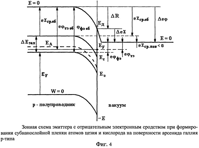 Способ изготовления фотоэмиттера с отрицательным электронным сродством для инфракрасного диапазона (патент 2513662)