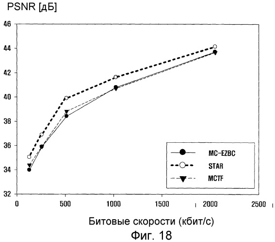 Способ масштабируемого кодирования и декодирования видеосигнала и устройство для его осуществления (патент 2329615)