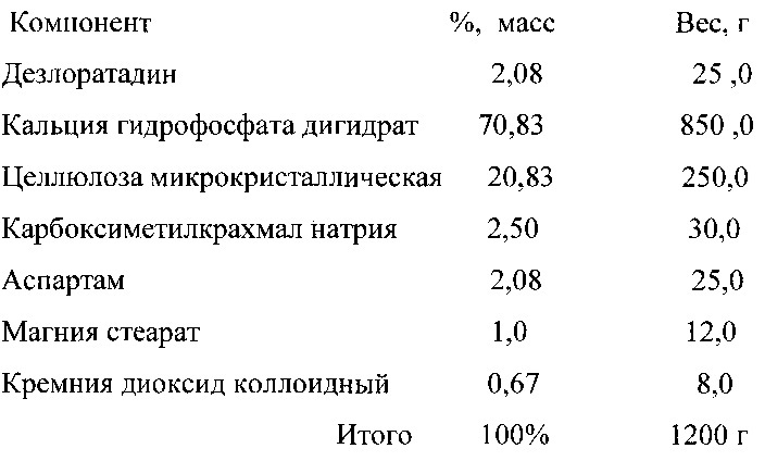 Диспергируемая в воде таблетка дезлоратадина и способ ее изготовления (патент 2631619)