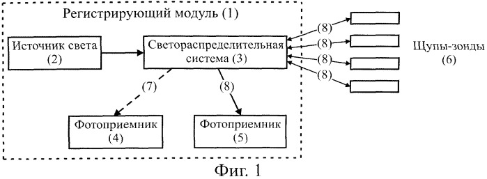 Устройство измерения показателя преломления (патент 2506568)