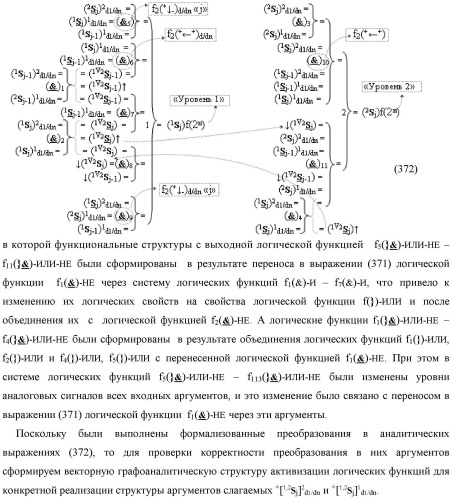 Функциональная выходная структура условно разряда &quot;j&quot; сумматора fcd( )ru с максимально минимизированным технологическим циклом  t  для промежуточных аргументов слагаемых (2sj)2 d1/dn &quot;уровня 2&quot; и (1sj)2 d1/dn &quot;уровня 1&quot; второго слагаемого и промежуточных аргументов (2sj)1 d1/dn &quot;уровня 2&quot; и (1sj)1 d1/dn &quot;уровня 1&quot; первого слагаемого формата &quot;дополнительный код ru&quot; с формированием результирующих аргументов суммы (2sj)f(2n) &quot;уровня 2&quot; и (1sj)f(2n) &quot;уровня 1&quot; в том же формате (варианты русской логики) (патент 2480814)
