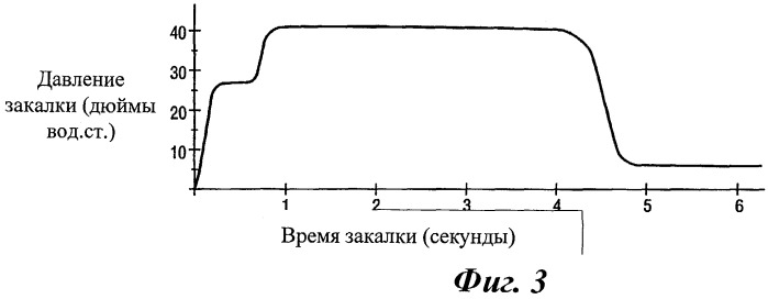 Способ и установка для закалки формованных листов стекла (патент 2448915)