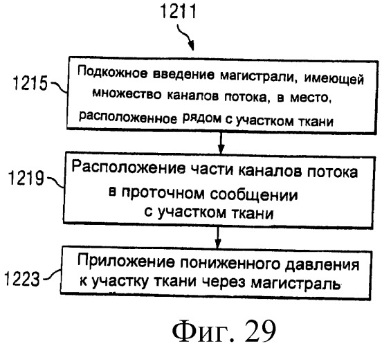 Устройство для лечения путем подкожной подачи пониженного давления с использованием текучей магистрали и связанный с ним способ (патент 2405459)