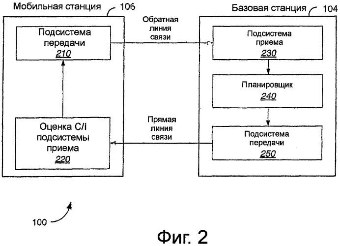 Планируемая и автономная передача и подтверждение приема (патент 2523359)