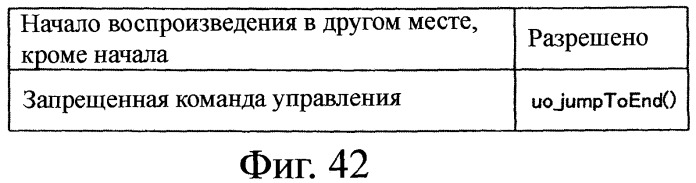 Устройство воспроизведения и способ воспроизведения (патент 2358335)