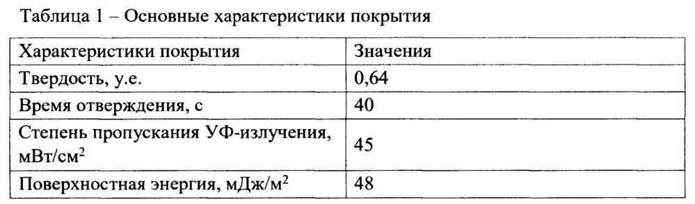 Способ получения полимерного покрытия для защиты от уф-излучения печатной продукции по пористому анодированному алюминию (патент 2658060)