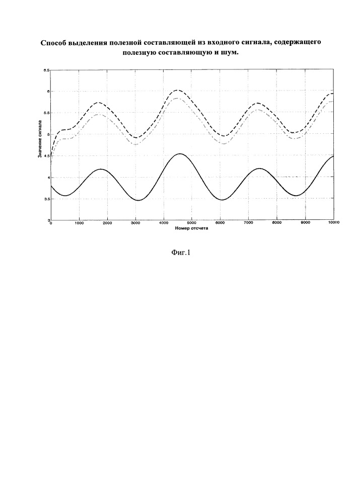 Способ выделения полезной составляющей из входного сигнала, содержащего полезную составляющую и шум (патент 2658171)