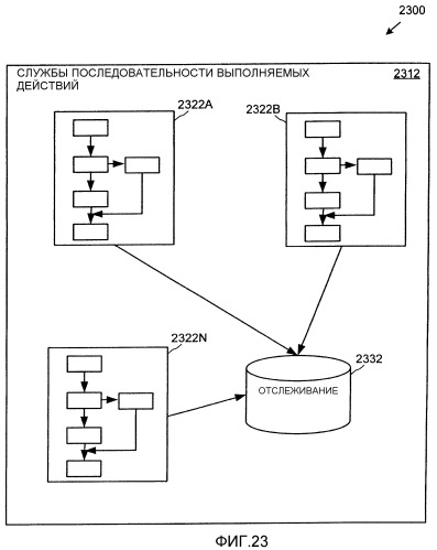 Архитектура служб последовательности выполняемых действий (патент 2344466)