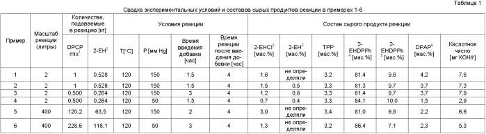 Способ получения алкилфенилфосфатов (патент 2361874)