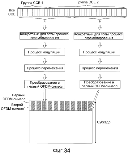 Способ связи, базовая станция и мобильный терминал (патент 2551135)