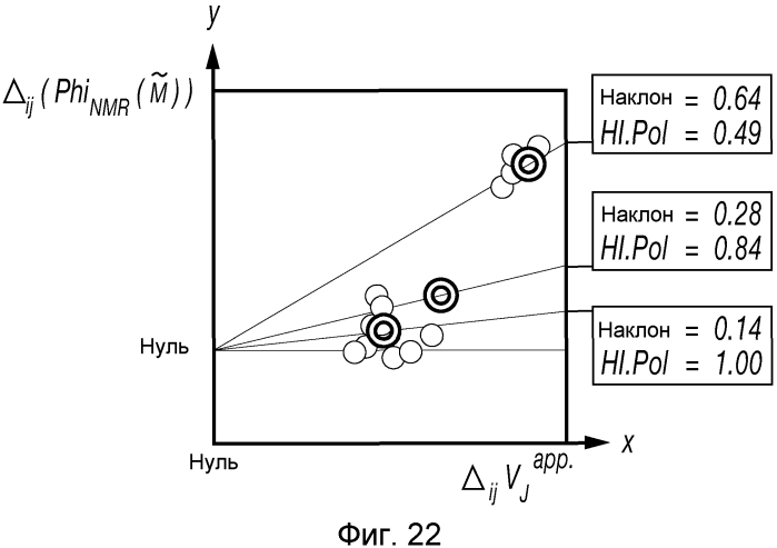 Определение характеристик составляющих пласта на месте проведения работ (патент 2574329)