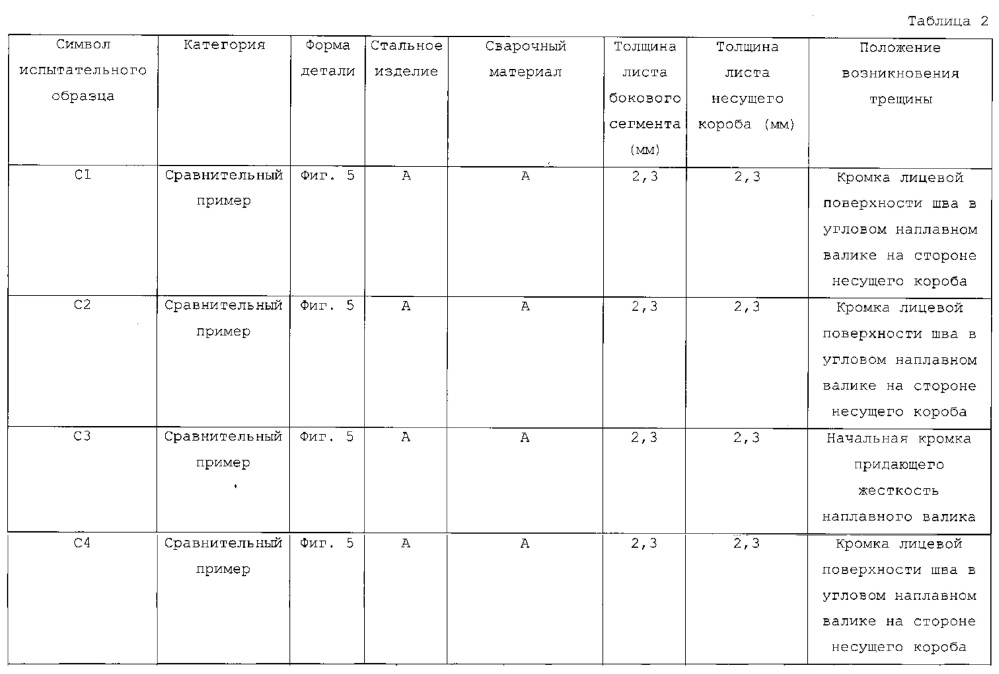 Способ получения сваренного угловым швом соединения и полученное дуговой сваркой соединение угловым швом (патент 2617307)