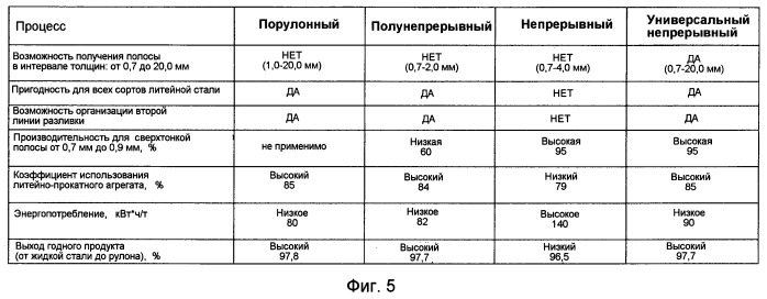 Способ прокатки и прокатный агрегат (патент 2497612)