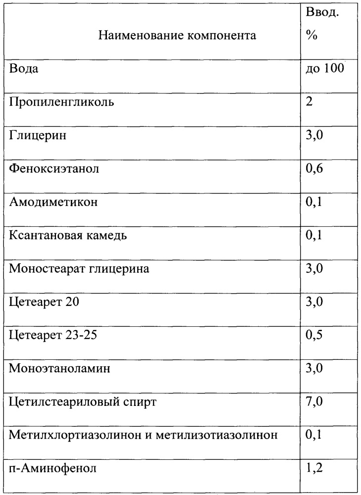 Красящая композиция для окислительного окрашивания волос (патент 2665392)