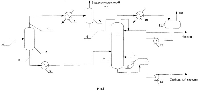 Способ стабилизации керосиновых фракций (патент 2535493)