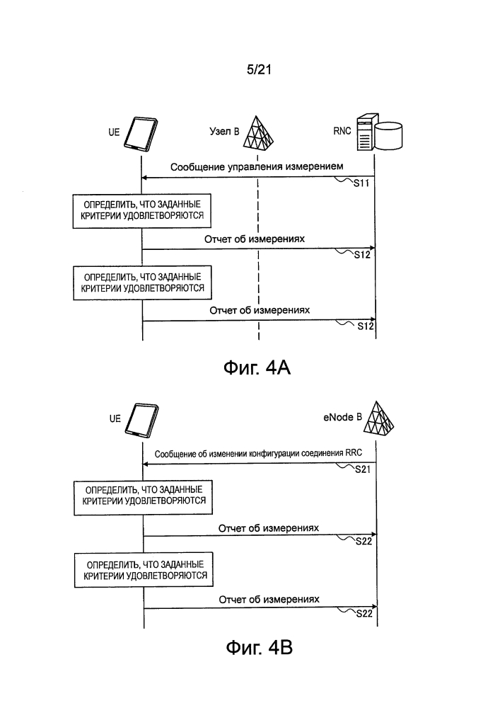 Устройство и способ управления передачей данных, система радиопередачи данных и устройство терминала (патент 2645732)