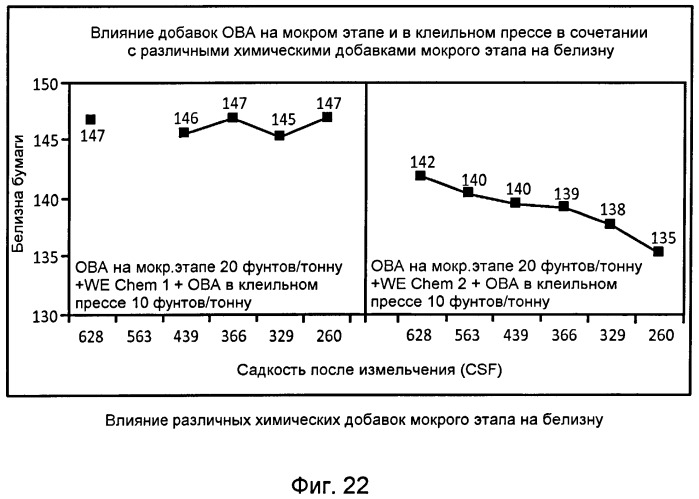 Способ улучшения оптических свойств бумаги (патент 2490388)