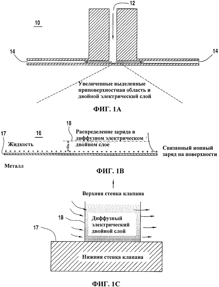 Снижение электрохимического разрушения поверхности, вызываемого жидкостным потоком, с помощью окислительно-восстановительных пар (патент 2661870)