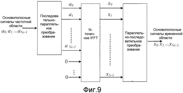 Способ и устройство передачи в частотной области (патент 2533185)