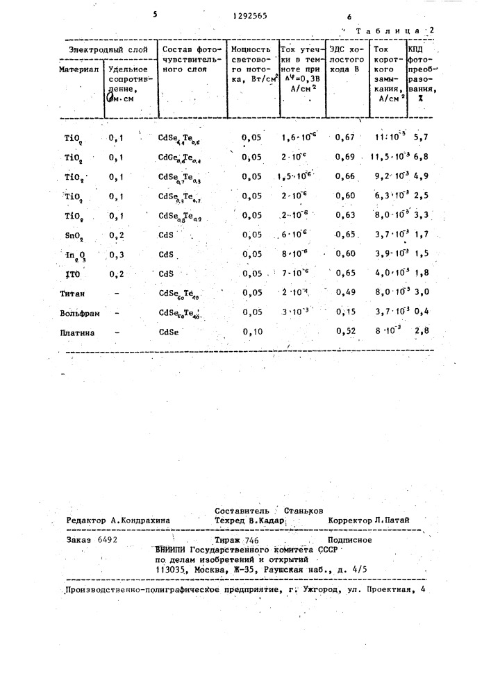 Электрохимический полупроводниковый фотоэлемент (патент 1292565)