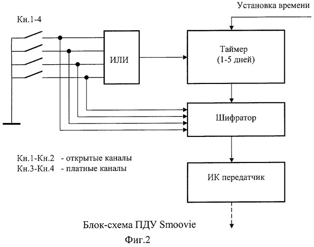 Устройство дистанционного управления платными каналами телевидения (патент 2268553)