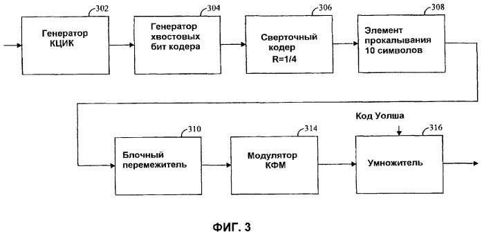 Способ и устройство для генерирования управляющей информации для пакетных данных (патент 2369983)