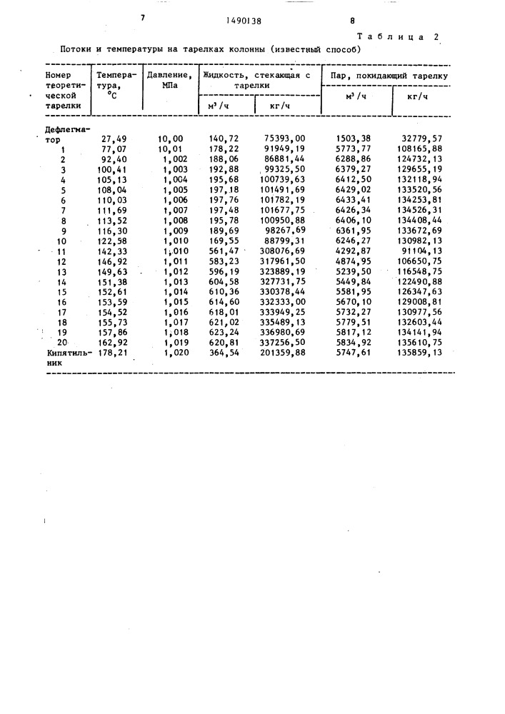 Способ стабилизации бензиновых фракций (патент 1490138)