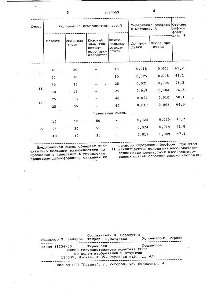 Порошкообразная смесь для дефосфорации стали (патент 1067059)