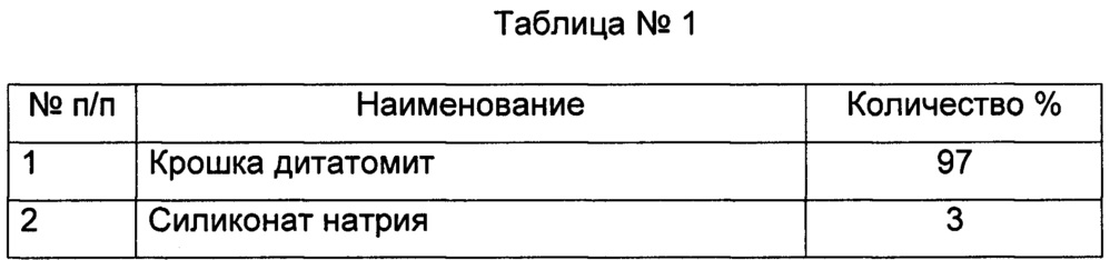 Способ получения гидрофобного нефтесорбента (патент 2642566)