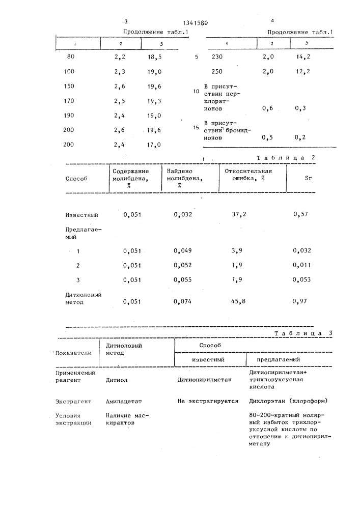 Способ определения молибдена (патент 1341580)