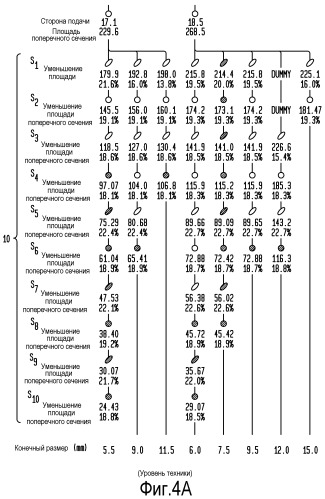 Способ прокатки подаваемых изделий в готовые изделия различного размера (патент 2538454)